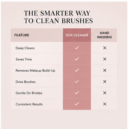 LuxeBrush™ Pro Beauty Brush Cleaning Station